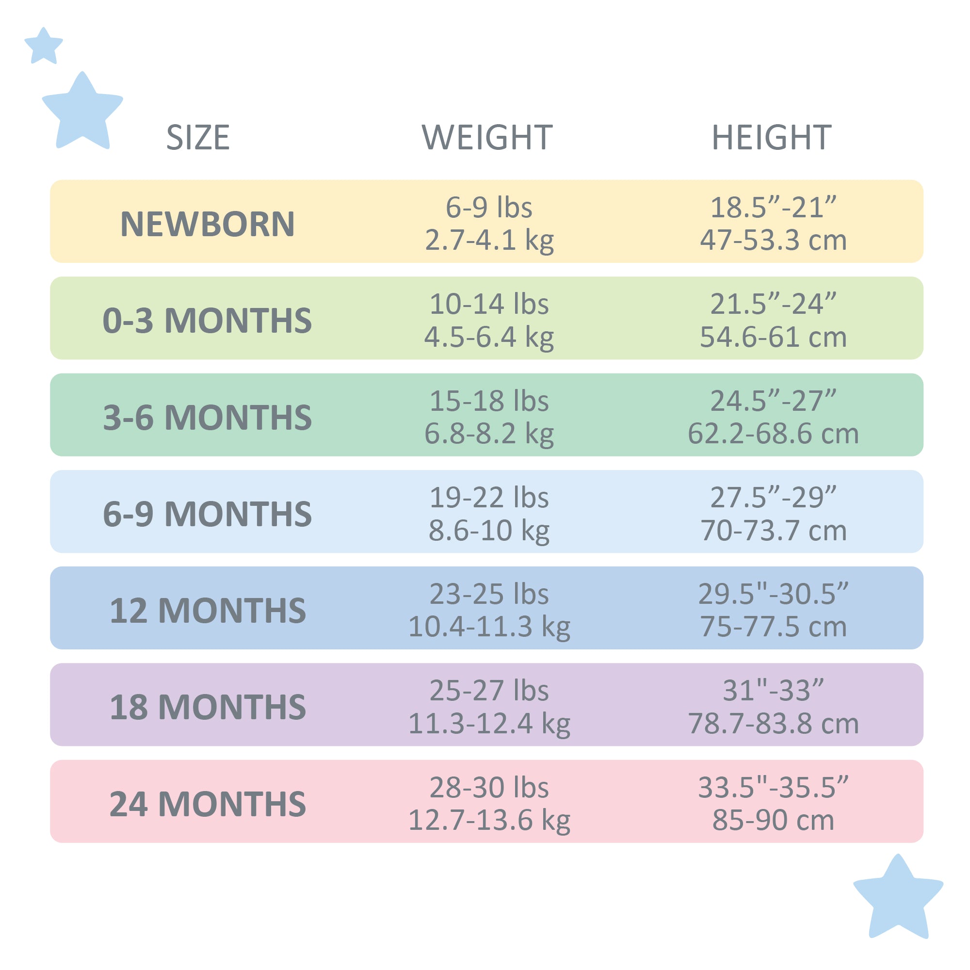 Child size chart with weight and height ranges for different age groups.