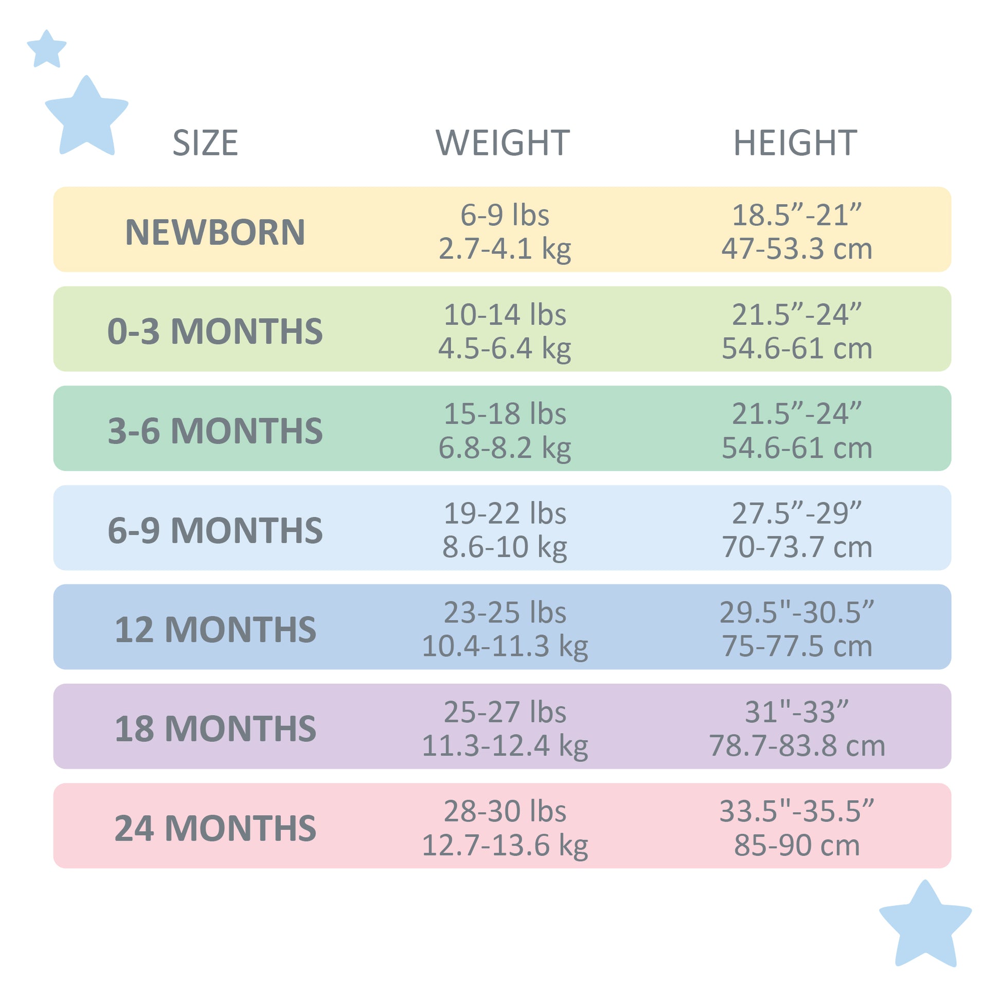 Butterblu Baby Clothing & Pajama Sizing Chart
