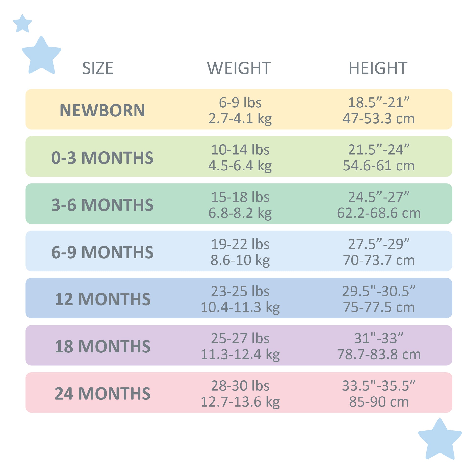 Baby size chart showing weight and height ranges for newborn to 24 months.