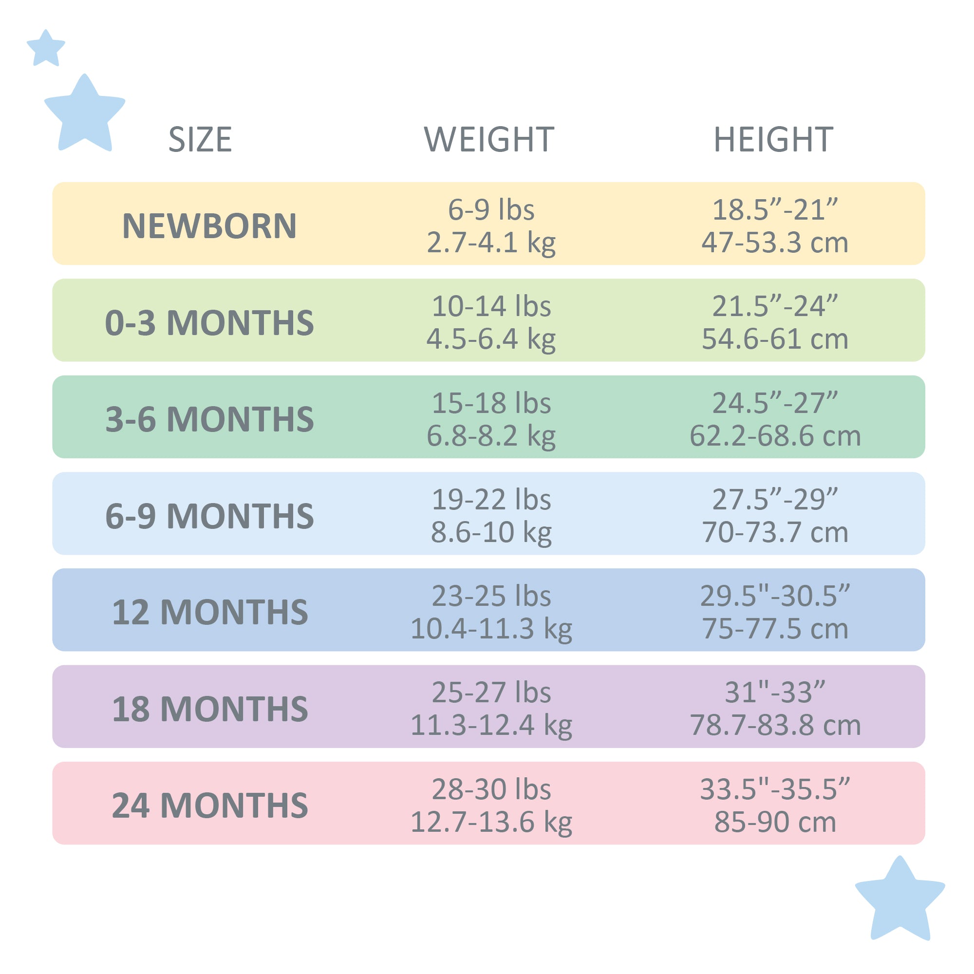 Baby size chart showing weight and height ranges for newborn to 24 months.