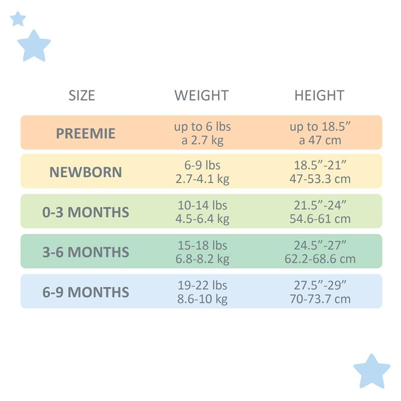 Baby size chart with weight and height ranges for different age groups on a white background.