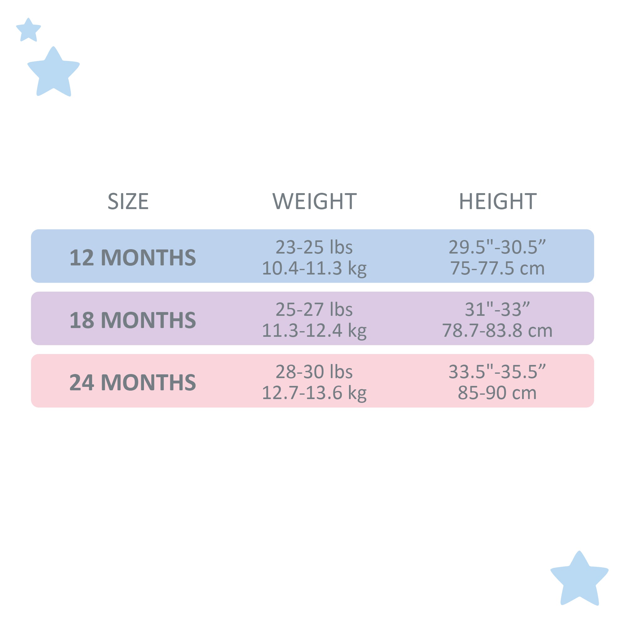 Chart showing size, weight, and height ranges for children aged 12, 18, and 24 months.
