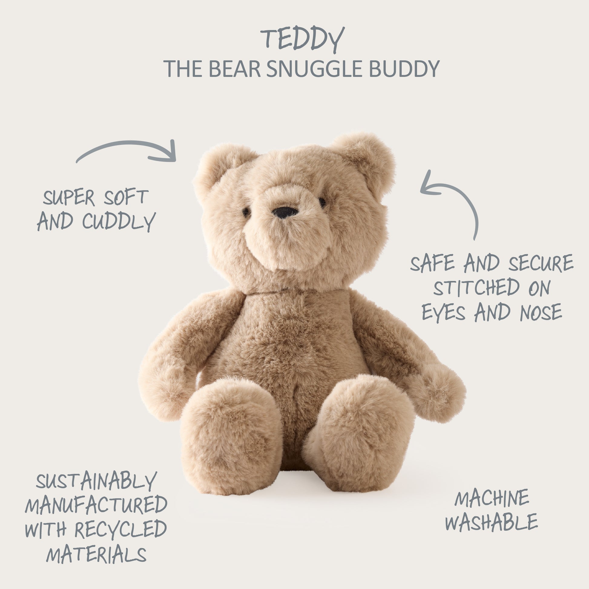 Teddy bear with text describing its features on a white background