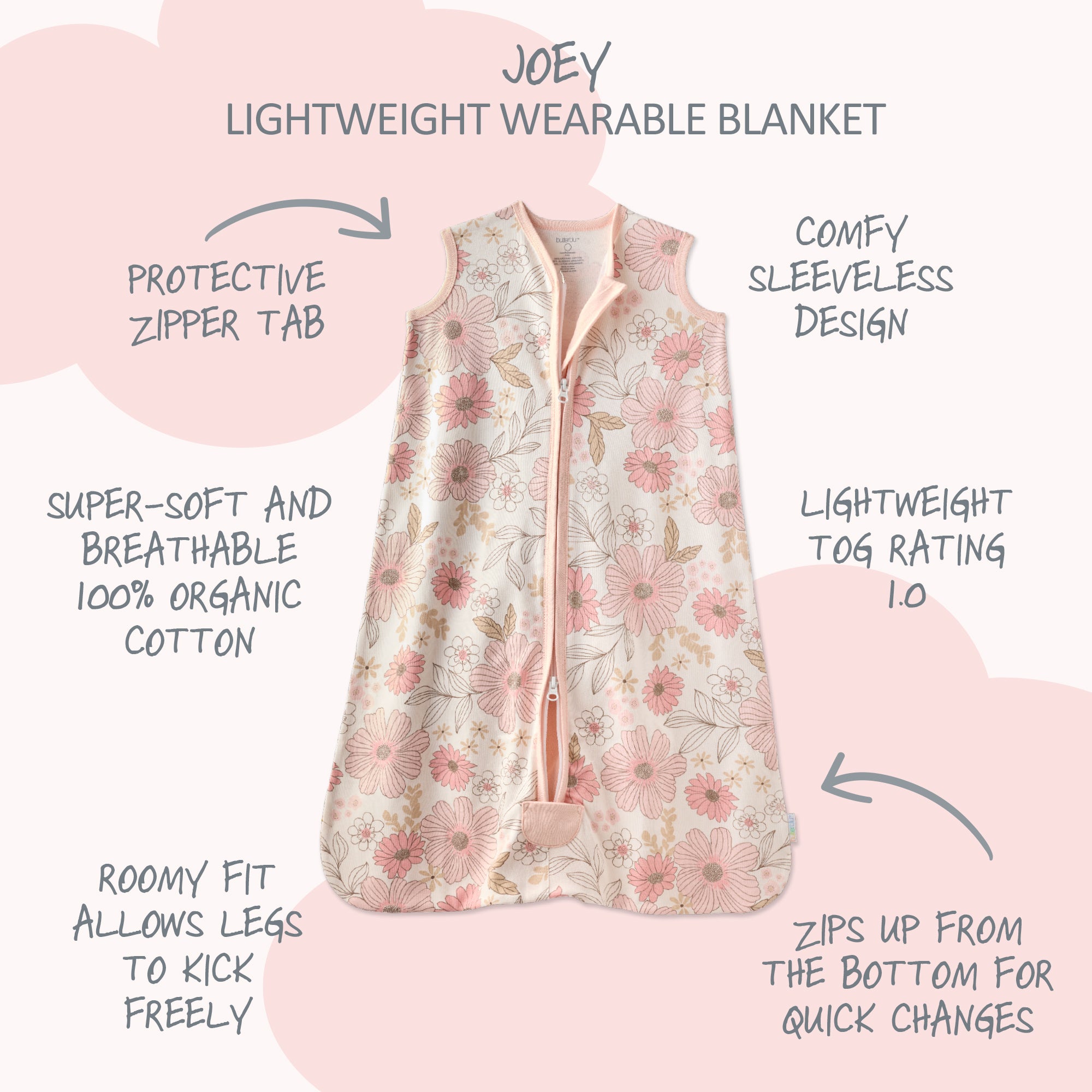 Floral-patterned wearable blanket with text describing its features on a pink background