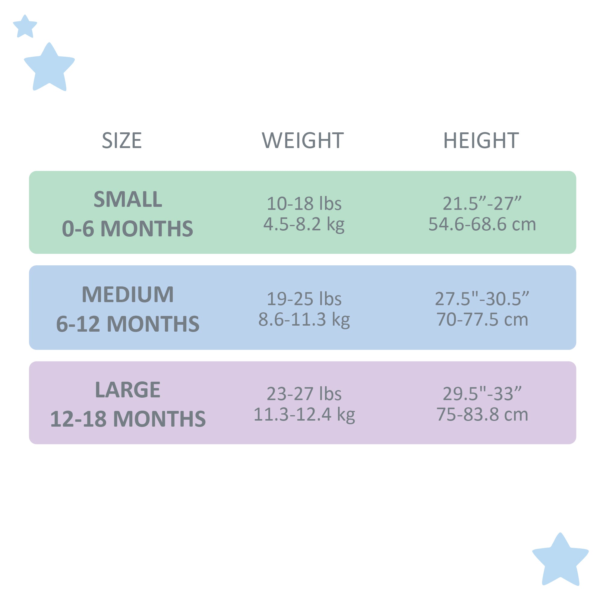 Chart showing size, weight, and height ranges for children in small, medium, and large categories.