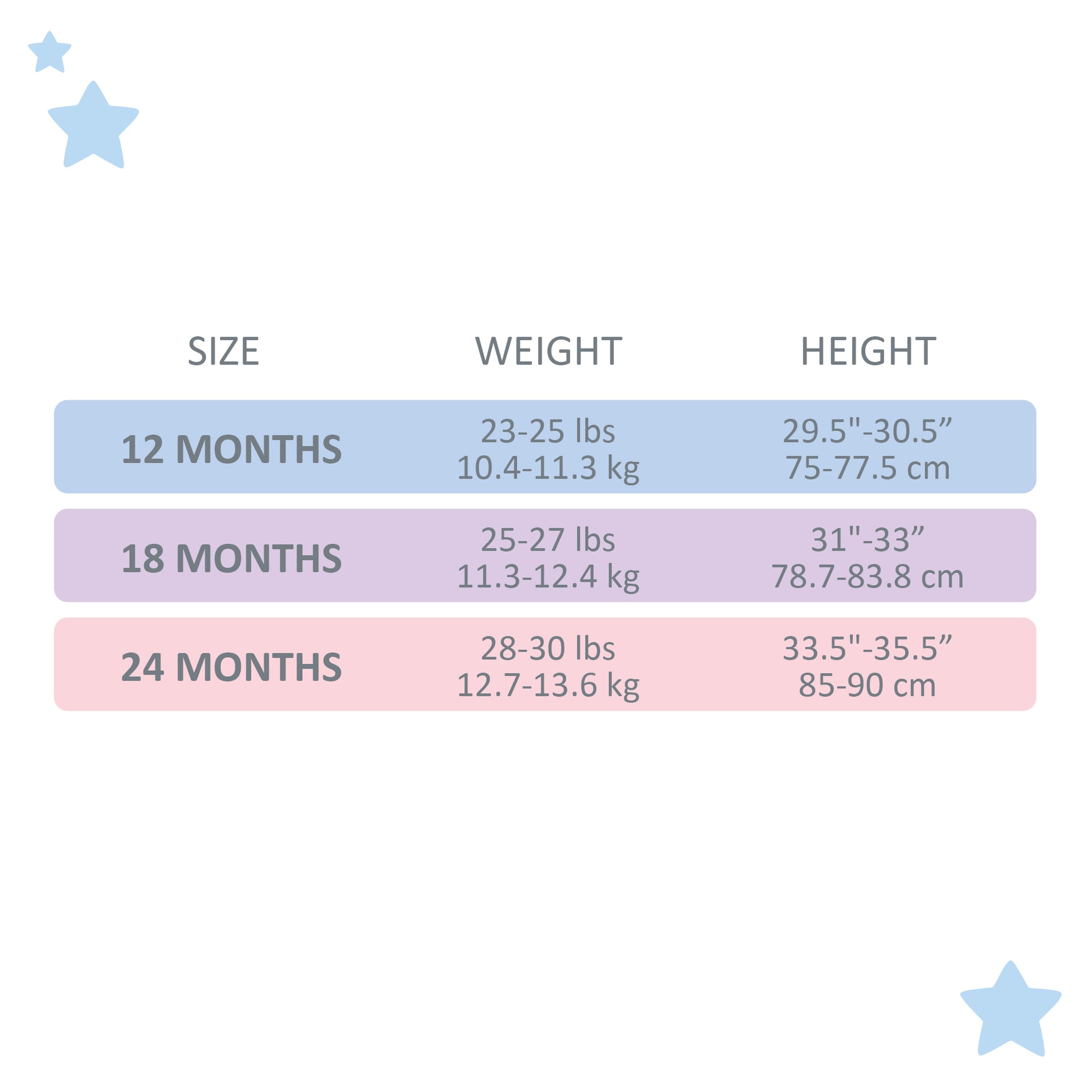Chart showing size, weight, and height ranges for children aged 12, 18, and 24 months.