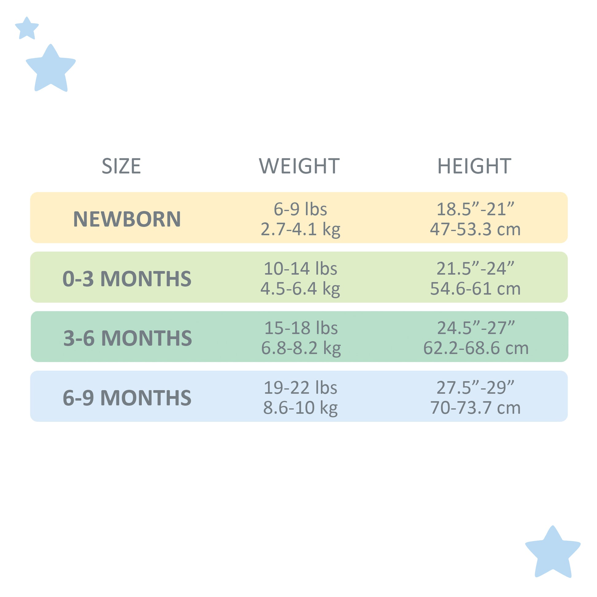 Baby size chart with weight and height ranges for newborn to 6-9 months.