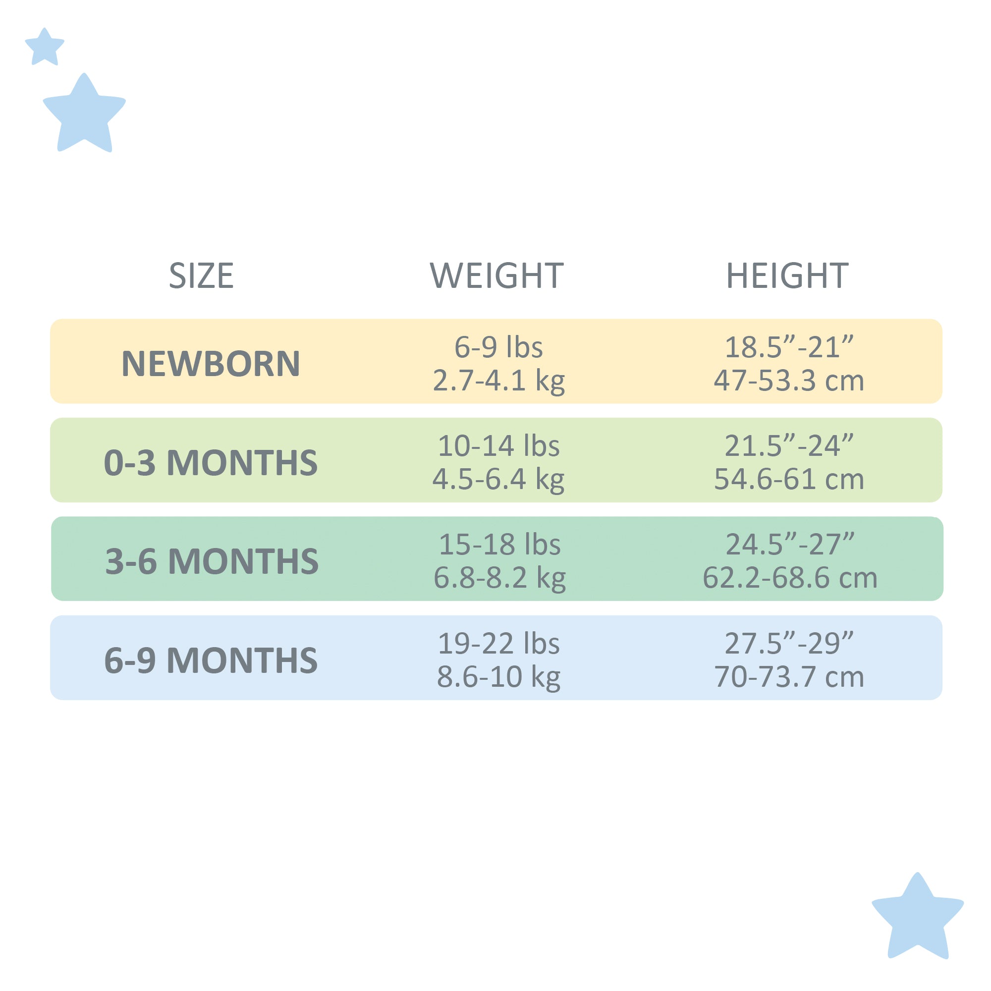 Baby size chart with weight and height ranges for newborn to 6-9 months.
